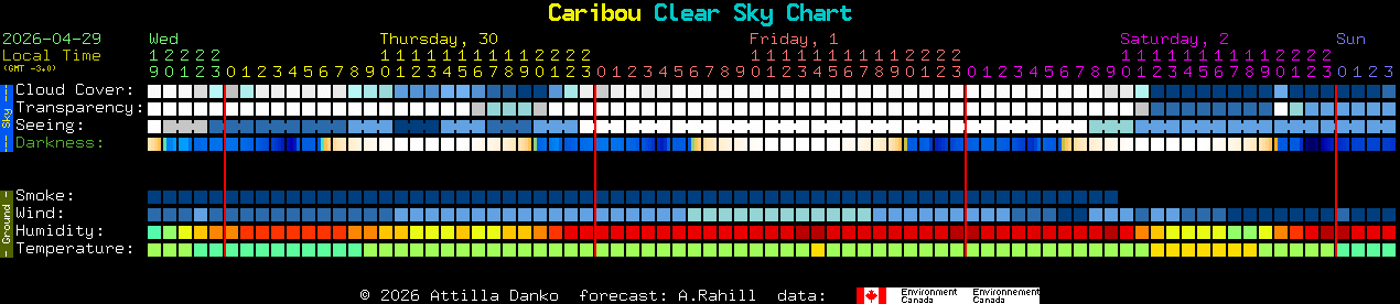 Current forecast for Caribou Clear Sky Chart
