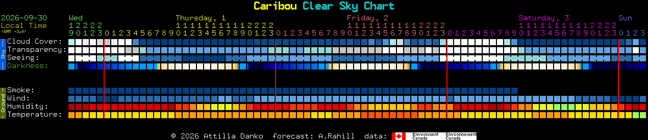 Current forecast for Caribou Clear Sky Chart
