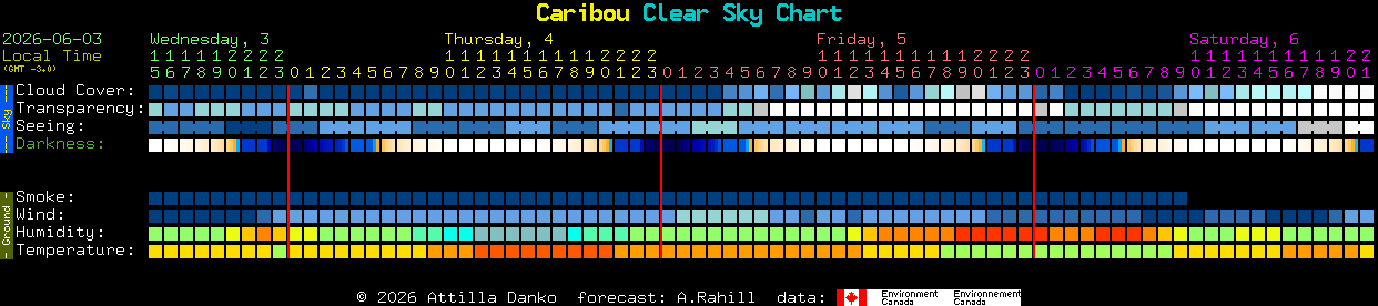 Current forecast for Caribou Clear Sky Chart