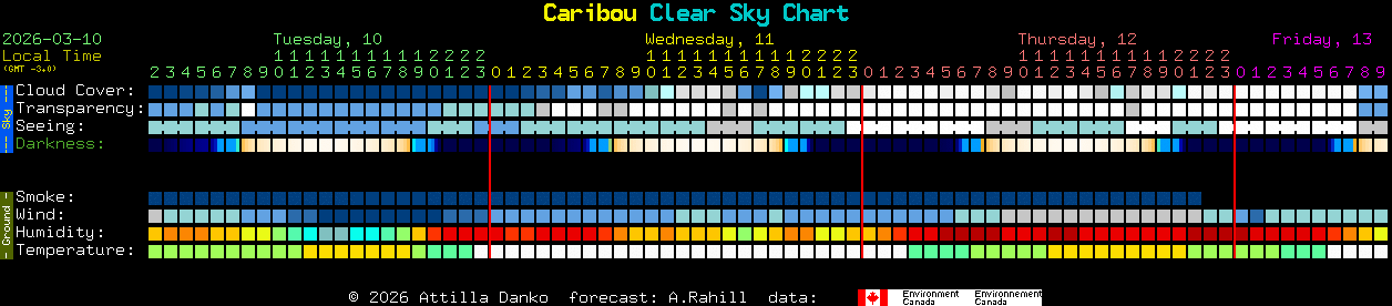 Current forecast for Caribou Clear Sky Chart