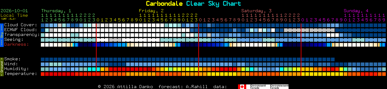 Current forecast for Carbondale Clear Sky Chart