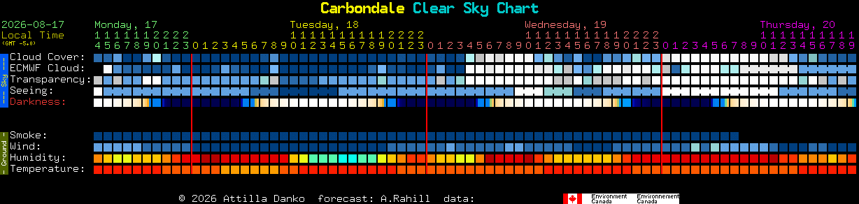 Current forecast for Carbondale Clear Sky Chart