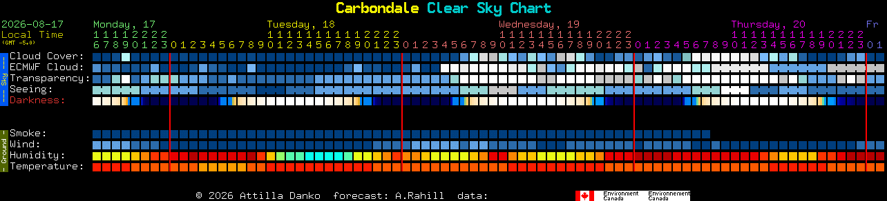 Current forecast for Carbondale Clear Sky Chart