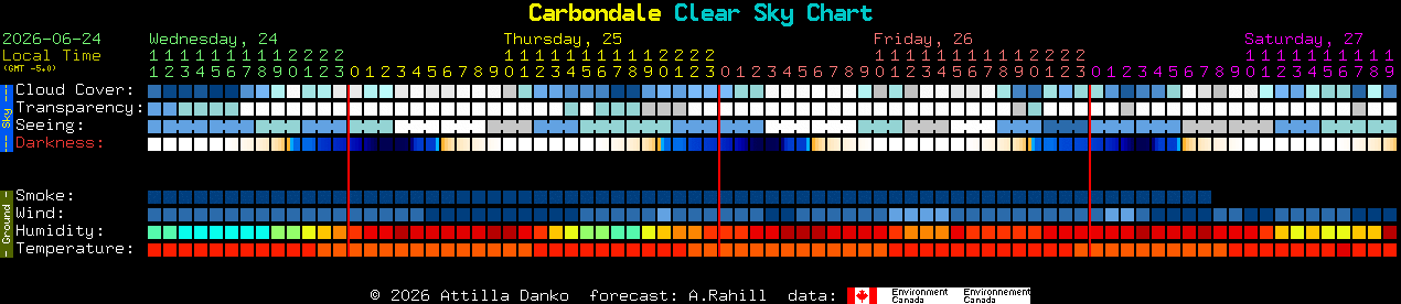 Current forecast for Carbondale Clear Sky Chart