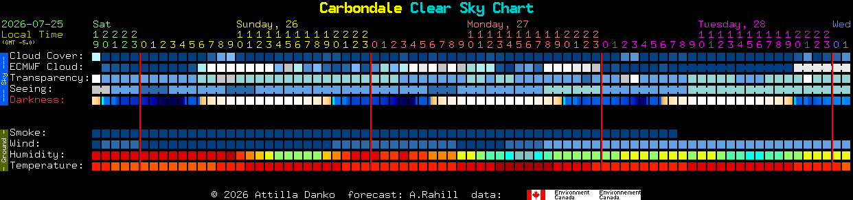 Current forecast for Carbondale Clear Sky Chart