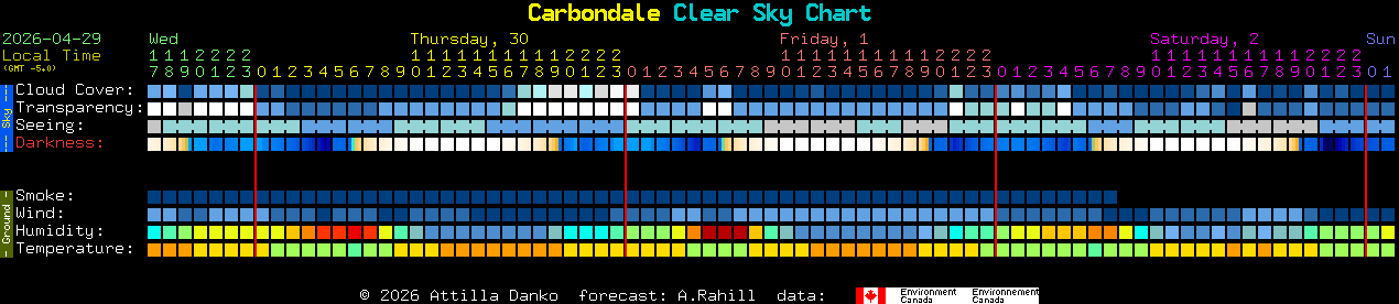 Current forecast for Carbondale Clear Sky Chart