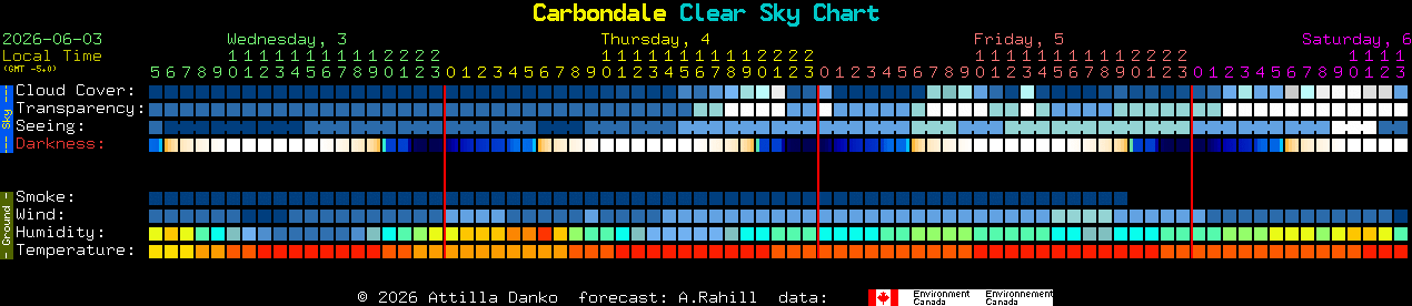 Current forecast for Carbondale Clear Sky Chart