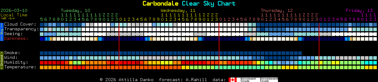 Current forecast for Carbondale Clear Sky Chart