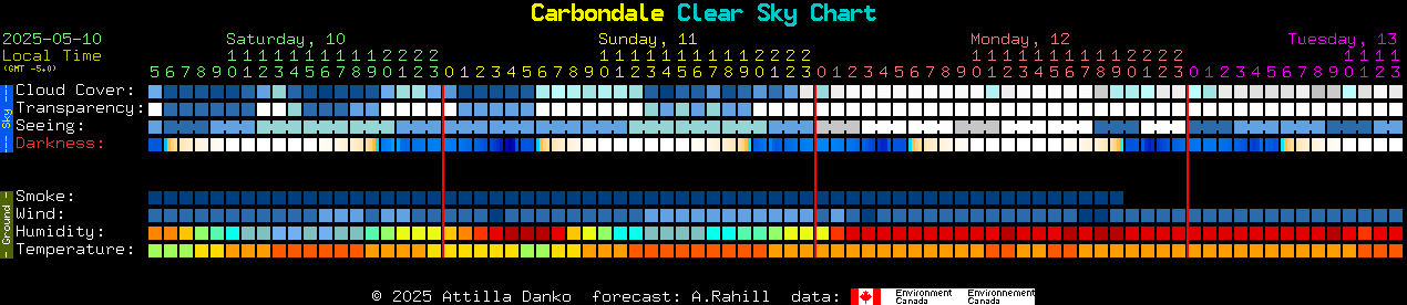 Current forecast for Carbondale Clear Sky Chart