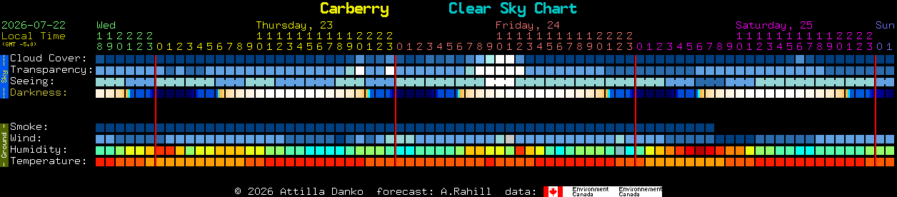 Current forecast for Carberry Clear Sky Chart
