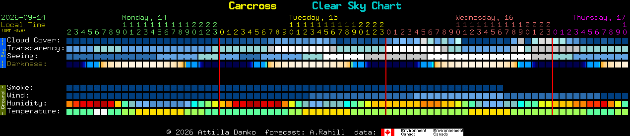 Current forecast for Carcross Clear Sky Chart