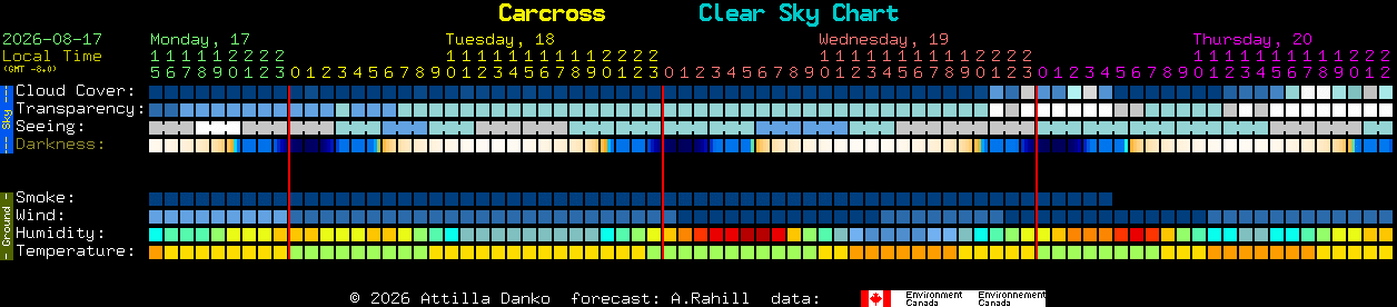 Current forecast for Carcross Clear Sky Chart