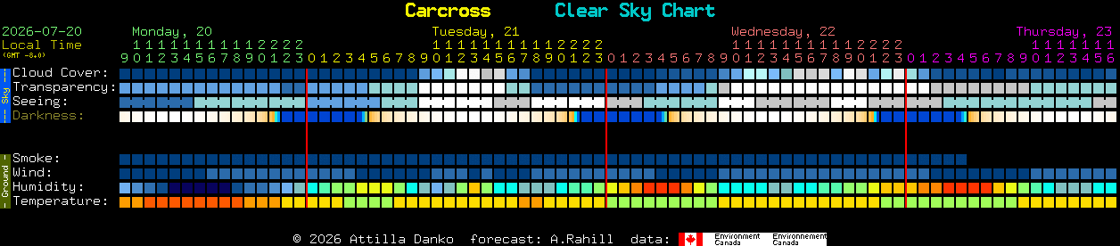 Current forecast for Carcross Clear Sky Chart