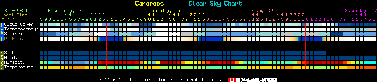 Current forecast for Carcross Clear Sky Chart