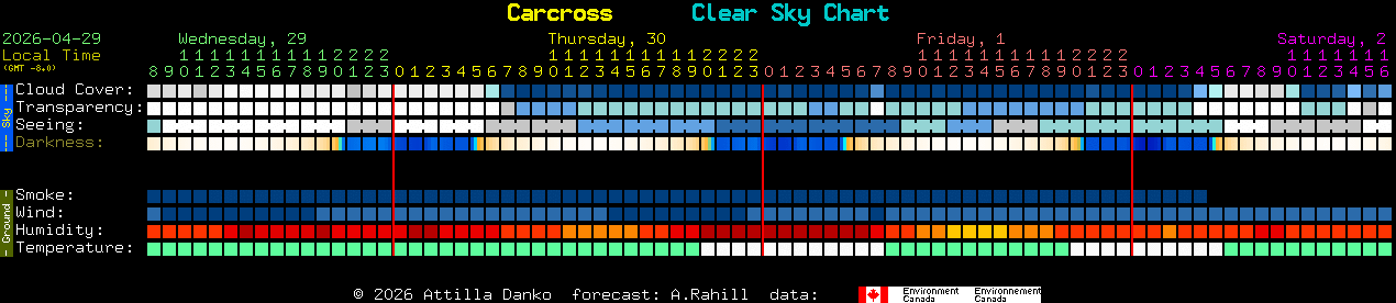 Current forecast for Carcross Clear Sky Chart