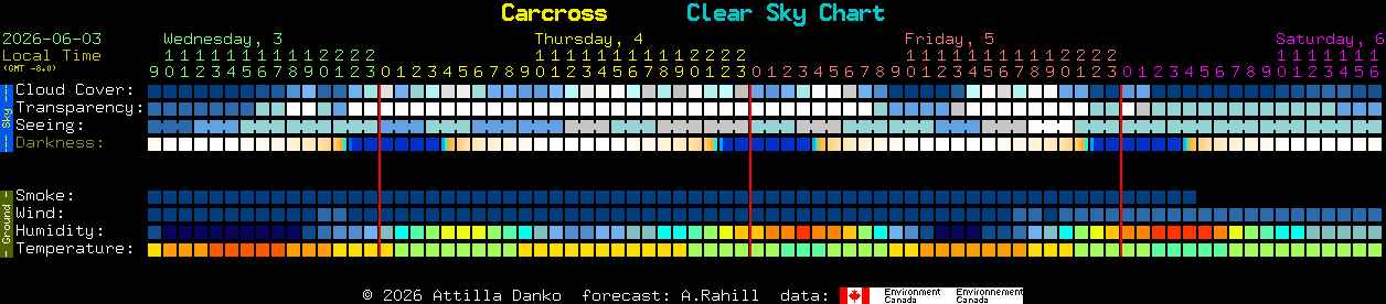 Current forecast for Carcross Clear Sky Chart
