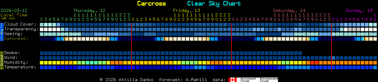 Current forecast for Carcross Clear Sky Chart