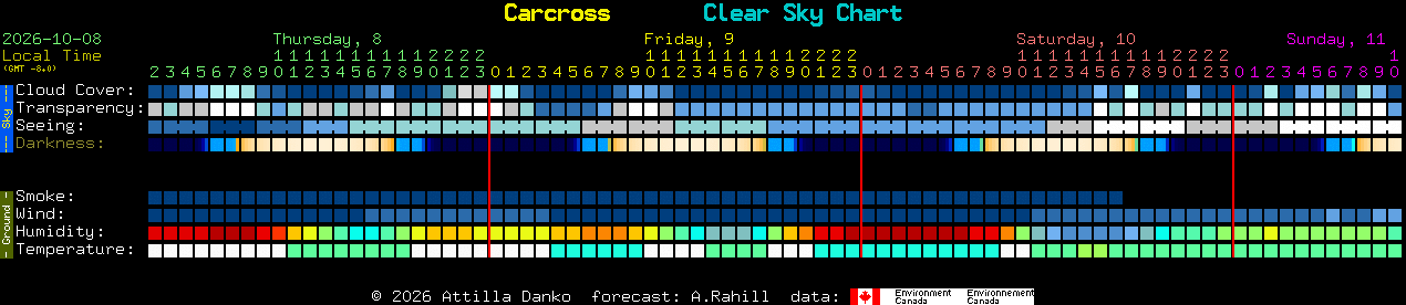 Current forecast for Carcross Clear Sky Chart
