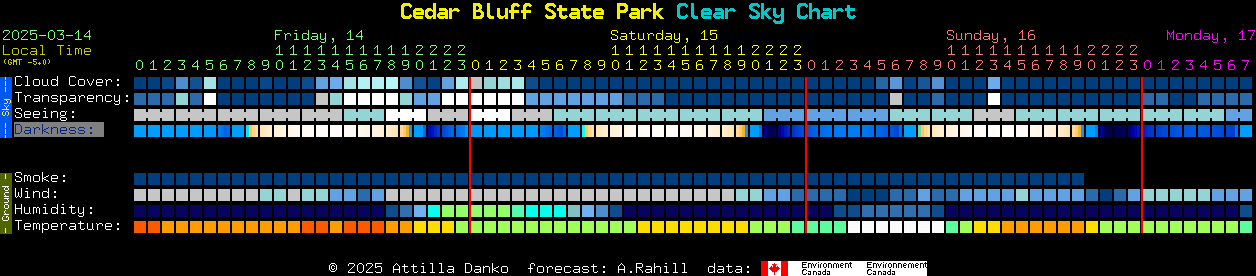 Current forecast for Cedar Bluff State Park Clear Sky Chart