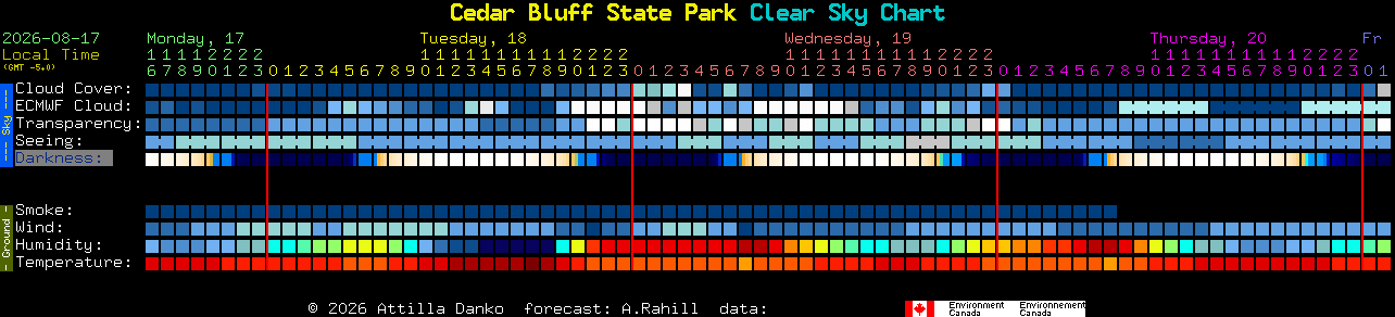 Current forecast for Cedar Bluff State Park Clear Sky Chart