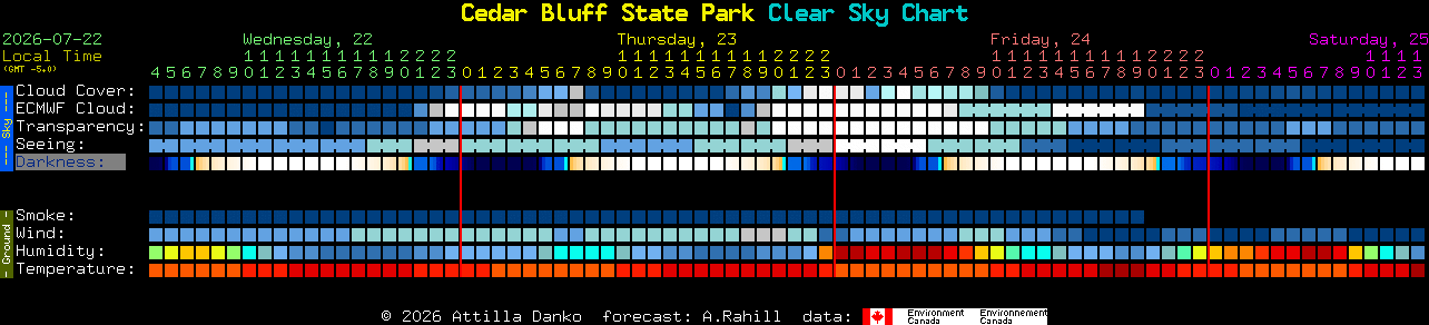 Current forecast for Cedar Bluff State Park Clear Sky Chart