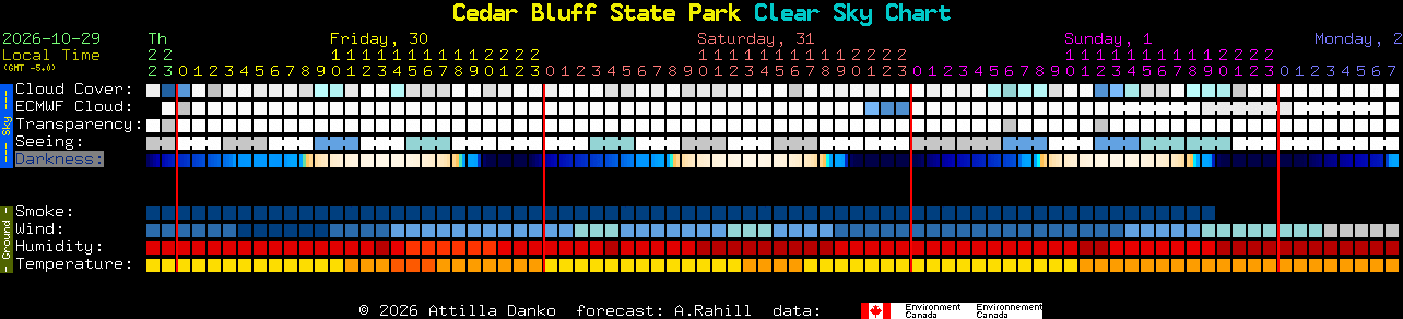 Current forecast for Cedar Bluff State Park Clear Sky Chart