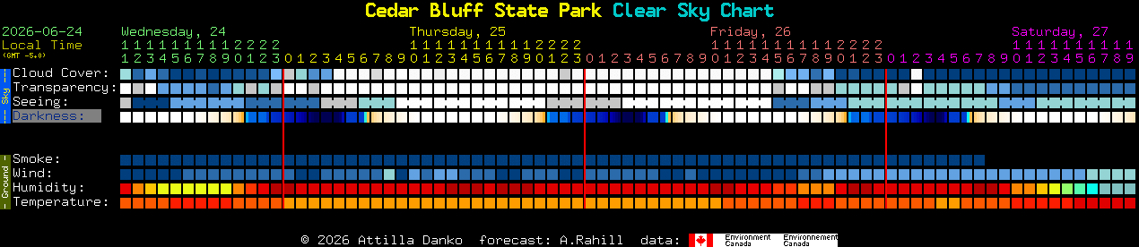Current forecast for Cedar Bluff State Park Clear Sky Chart