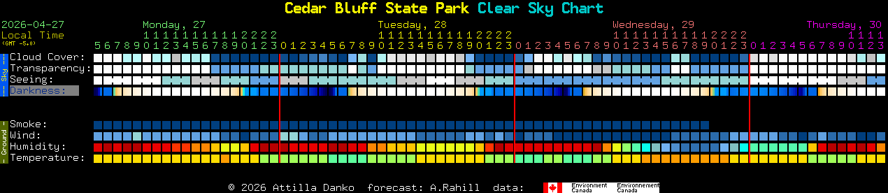 Current forecast for Cedar Bluff State Park Clear Sky Chart
