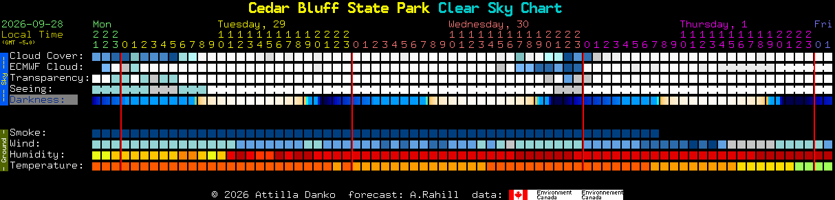 Current forecast for Cedar Bluff State Park Clear Sky Chart