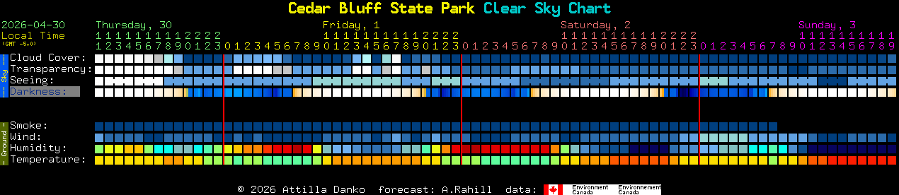 Current forecast for Cedar Bluff State Park Clear Sky Chart
