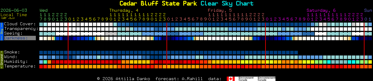 Current forecast for Cedar Bluff State Park Clear Sky Chart