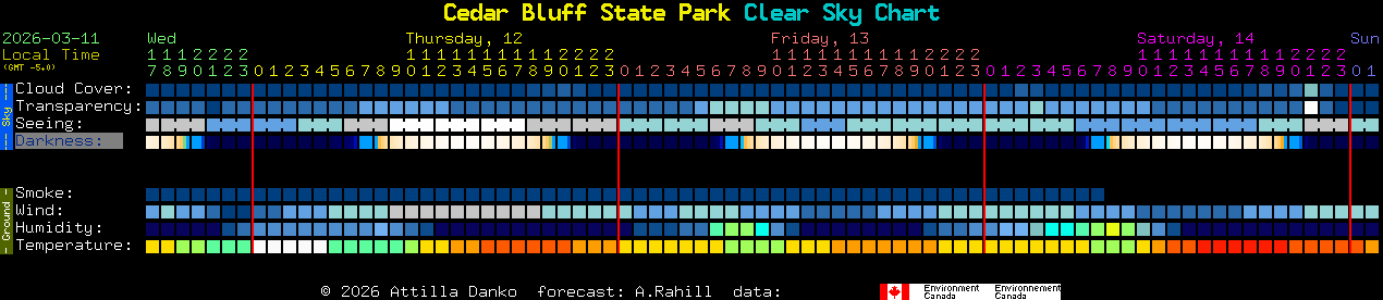 Current forecast for Cedar Bluff State Park Clear Sky Chart