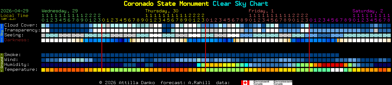 Current forecast for Coronado State Monument Clear Sky Chart