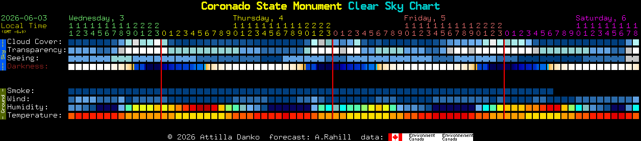 Current forecast for Coronado State Monument Clear Sky Chart