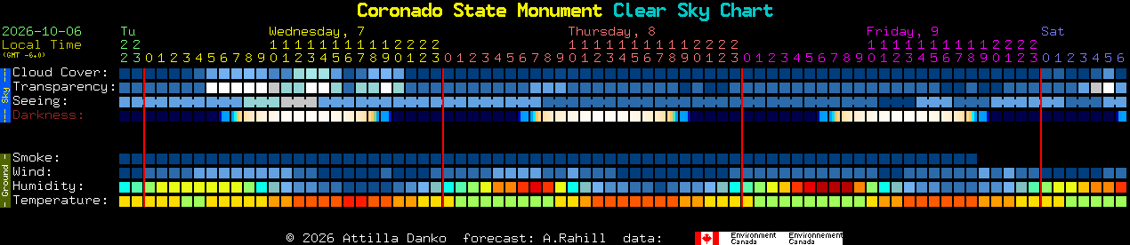 Current forecast for Coronado State Monument Clear Sky Chart