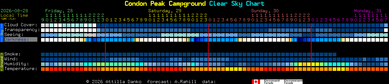 Current forecast for Condon Peak Campground Clear Sky Chart