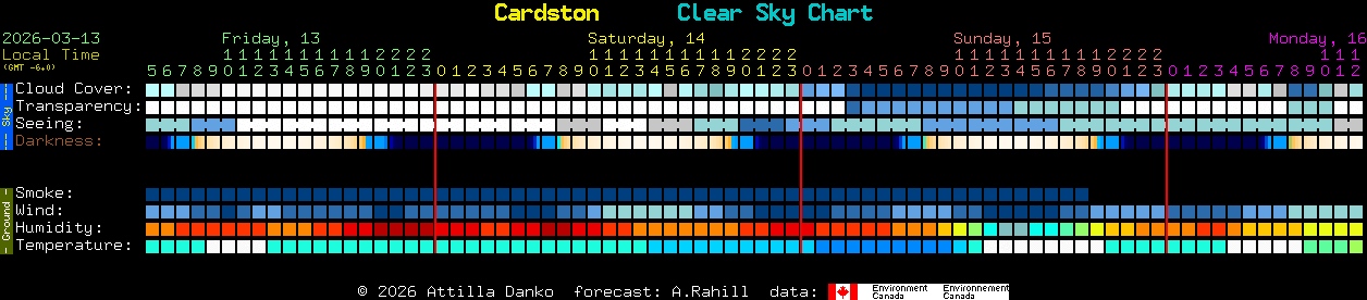Current forecast for Cardston Clear Sky Chart