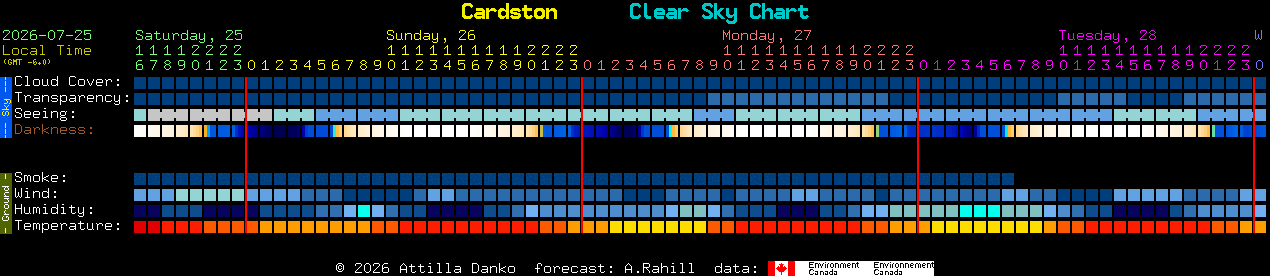 Current forecast for Cardston Clear Sky Chart
