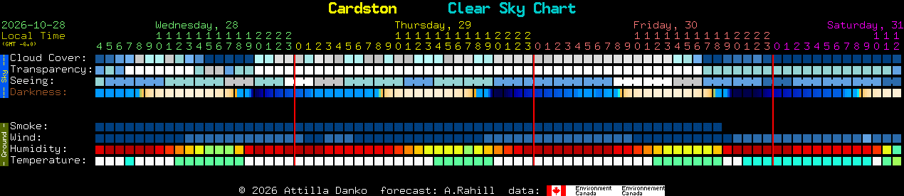 Current forecast for Cardston Clear Sky Chart