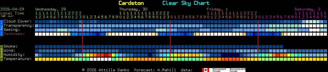 Current forecast for Cardston Clear Sky Chart
