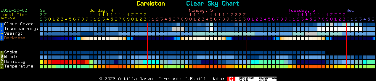 Current forecast for Cardston Clear Sky Chart