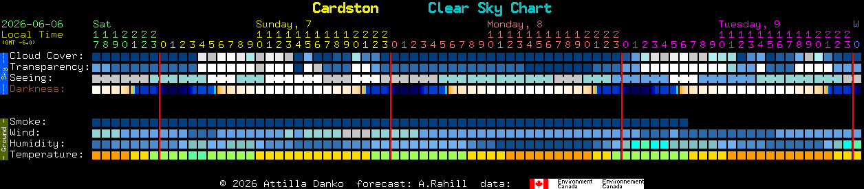 Current forecast for Cardston Clear Sky Chart