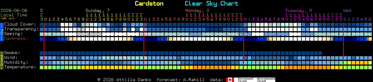 Current forecast for Cardston Clear Sky Chart