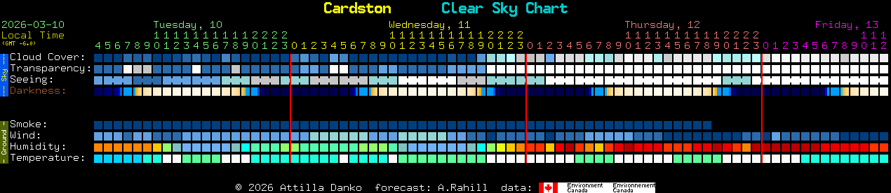 Current forecast for Cardston Clear Sky Chart