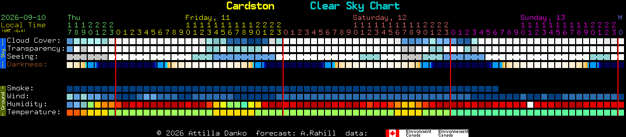 Current forecast for Cardston Clear Sky Chart