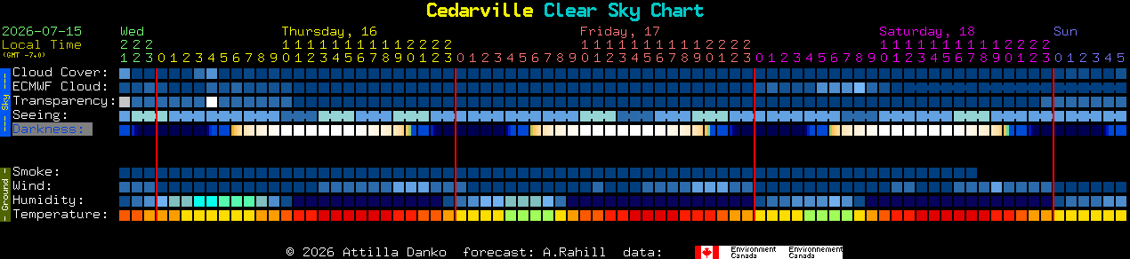 Current forecast for Cedarville Clear Sky Chart
