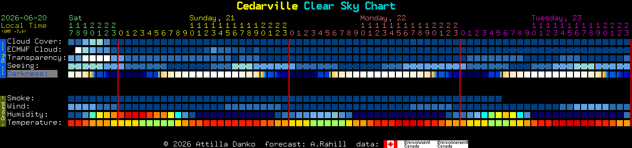 Current forecast for Cedarville Clear Sky Chart