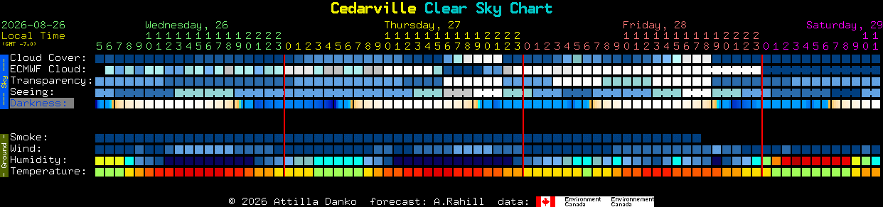 Current forecast for Cedarville Clear Sky Chart