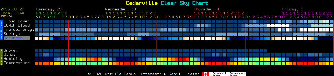 Current forecast for Cedarville Clear Sky Chart