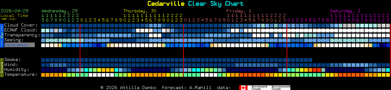 Current forecast for Cedarville Clear Sky Chart